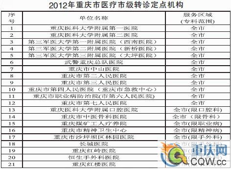 255家工傷保險定點機構(gòu)名單出爐 上網(wǎng)可查詢